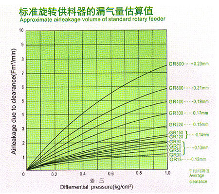 GR型漏氣量的估算